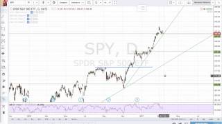 Sai tracciare Supporti Resistenze e Trendline perfette Ti svelo il trucco che insegno al mio corso [upl. by Furey]