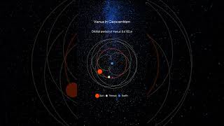 Retrograde motion of Venus in geocentrism [upl. by Deirdre]