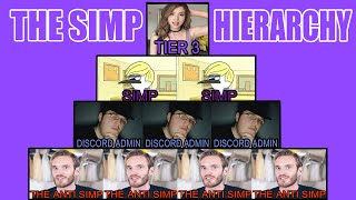 THE SIMP HIERARCHY What Tier are You [upl. by Anasxor951]