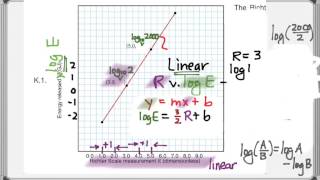 125K1 Logarithmic Scales and Slope [upl. by Greenburg]