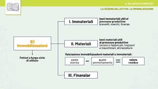 Videolezione  Il Bilancio desercizio [upl. by Lednar]