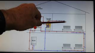 How to prevent airlocks in heating systems When draining down and filling up [upl. by Shakti]