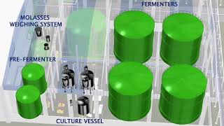 Praj Molasses based Ethanol complex [upl. by Baniaz]