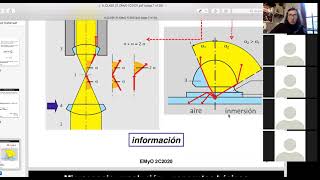 Electromagnetismo y Óptica B Difracción Segunda Teórica [upl. by Gerita]