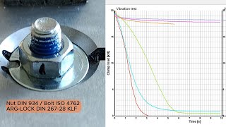 Junker vibration test Schnorr Stype NordLock DIN 912 ARGLOCK nylon preapplication [upl. by Odoric]