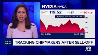 Tracking chipmakers after selloff [upl. by Borlase734]