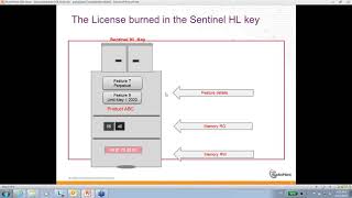 Sentinel Support  Sentinel LDK Overview  Protection Key [upl. by Okechuku]