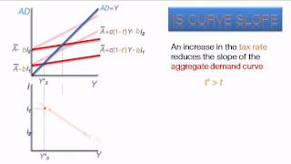 IS Video Tutorial [upl. by Hnah]