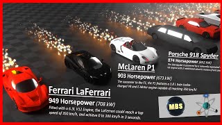 Cars Horsepower Comparison ft MetaBallStudios [upl. by Mikeb]