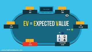 The Basics Of Poker EV  Poker Quick Plays [upl. by Hsotnas]