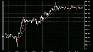 水曜 21：15ADP 21：30新規失業保険 23：00ISM 27時FOMC 今週FX354万円から たまに雀魂 [upl. by Ettevahs526]