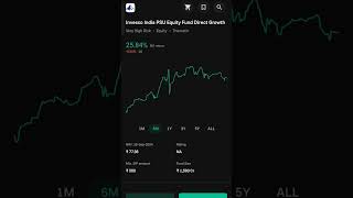 Invesco India PSU equity fund 📉 graph analysis viralvideo stockmarket trading [upl. by Ahsienauq]