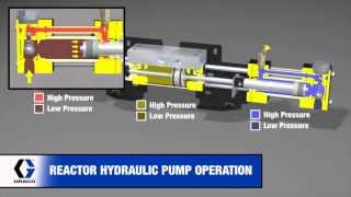 Graco Proportioner  Hydraulic Pump Operation Video [upl. by Neelya]