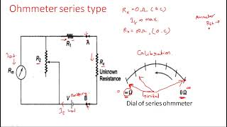 Ohmmeter Series type  Electrical Instruments  EIM   Lec  12 [upl. by Vilhelmina]