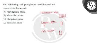 Wall thickening and protoplasmic modifications are characteristic features of [upl. by Bryn]