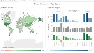 Tableau Tutorial  Global Superstore Performance Dashboard [upl. by Nogras]