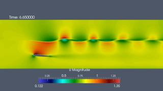 2D Submerged Hydrofoil with Free Surface [upl. by Akinek]