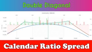 Calendar Ratio Spread  Monthly Income Strategy  Low VIX [upl. by Adnahsam]