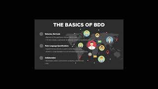 Behavior Driven Development Basics  Part 3  bdd cucumber specflow programming testing sdet [upl. by Nawj308]