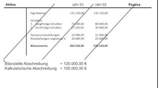 Stille Selbstfinanzierung Eigenfinanzierung Innenfinanzierung BWR FOS  BOS [upl. by Ranger]