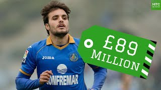 7 Footballers With Ridiculously Overpriced Buyout Clauses  HITC Sevens [upl. by Eisseb647]