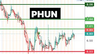 PHUN 🔥 watch for a breakout phun [upl. by Ringsmuth]