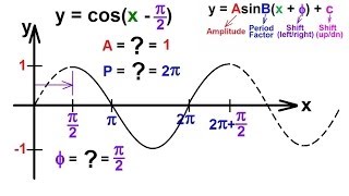 PreCalculus  Trigonometry 43 of 54 Find the Amplitude Period and Graph ycosxpi2 [upl. by Leahcimnoj]