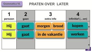 Zinnen maken  vroeger nu later  niveau 56 [upl. by Mou]