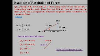 Applied Mechanics I Civil Engineering amp Technology I Resolution of Forces I Moments I Lecture02 [upl. by Foster113]