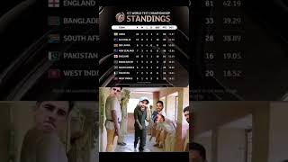 India on top of WTC points table🔥shorts india wtc cricket rohitsharma ytshorts shortsfeed [upl. by Magnusson]