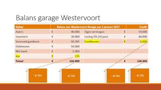 Boekhouden Financiele feiten verwerken [upl. by Bessie220]