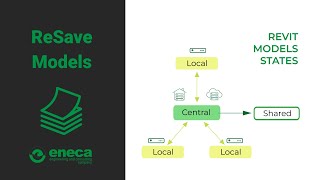 ReSave Models Plugin for resaving Revit models to Central or Transmitted state in a batch mode [upl. by Shishko]