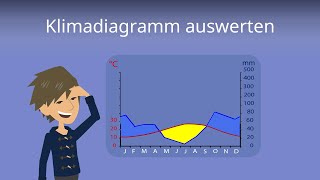 Klimadiagramm Auswerten So gehts  Studyflix [upl. by Fulmis]