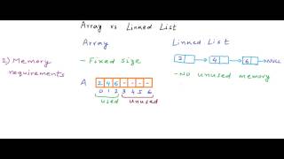 Data Structures Arrays vs Linked Lists [upl. by Bolling]