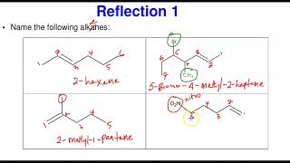 Unsaturated Hydrocarbons Alkene Nomenclature [upl. by Atinit]