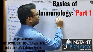 Basics of Immunology Part 1 [upl. by Sila]