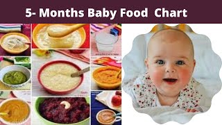 Food Chart for 5 Months Baby  Diet plan  Introducing Solid to your Baby [upl. by Krug198]