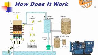 TRILLION GASIFIER HOW DOES IT WORK [upl. by Darya]