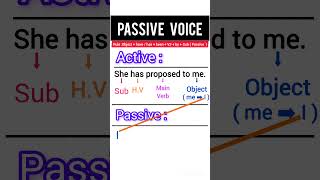 Active and Passive Voice shorts english sscboardexams [upl. by Dubenko92]