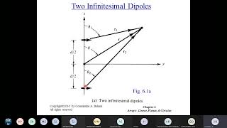 Antenna Theory and Design  Class 17 2 Element Antenna Array  Theory  CST Simulation [upl. by Nalek]