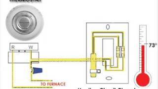 Thermostats for Landlords [upl. by Notluf]