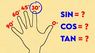 🤯Cómo calcular SENO COSENO Y TANGENTE con LOS DEDOS🤞 TRUCAZO para sacar FUNCIONES TRIGONOMÉTRICAS [upl. by Norrabal]