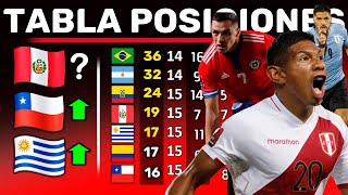 TABLA de POSICIONES FEBRERO  Fecha 16 ELIMINATORIAS 2022  Chile ty Perú pelean el quinto lugar [upl. by Lenox]