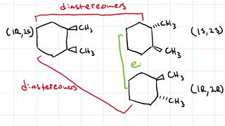 Enantiomers amp Diastereomers [upl. by Ume]