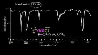 Introduction to infrared spectroscopy  Spectroscopy  Organic chemistry  Khan Academy [upl. by Abehshtab]