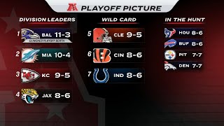 NFL Week 16 Playoff Picture Breakdown and Analysis  Playoff Seeding Predictions 2023 [upl. by Naam]