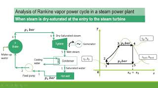 Rankine cycle efficiency derivation  Part 1 [upl. by Vas12]