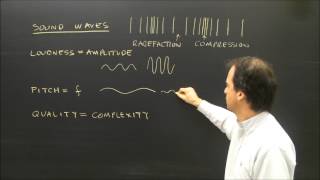 Properties of Sound Waves Lesson Loudness Pitch and Quality [upl. by Cuhp939]