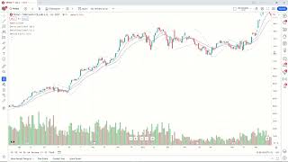 Psar  EMA Stratejisi [upl. by Cormack]