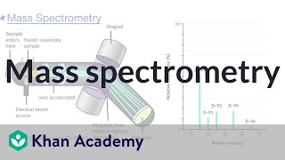 Mass spectrometry  Atomic structure and properties  AP Chemistry  Khan Academy [upl. by Chadd]